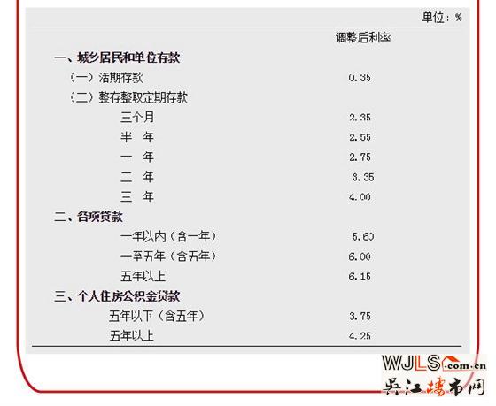 央行降息！华润凯旋门140㎡全新楼栋，更待何时