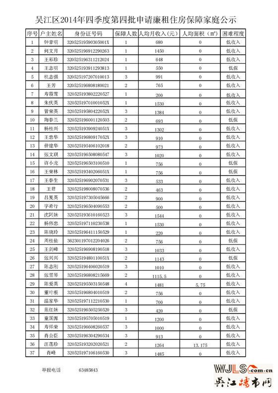 吴江区2014年四季度第四批申请廉租住房保障家庭公示