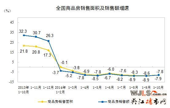 满数据降低词 10月楼市辛酸泪 拿政策来救市 效果甚微