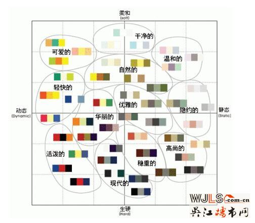 家具怎么搭才好看 看完瞬间就会了