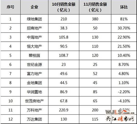 380亿逆袭登冠，王者绿地实至名归