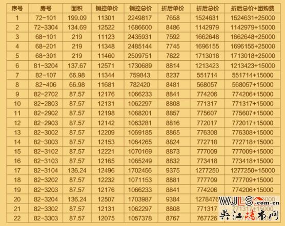 【中南 特惠】年底玩冲刺 大牌也任性 