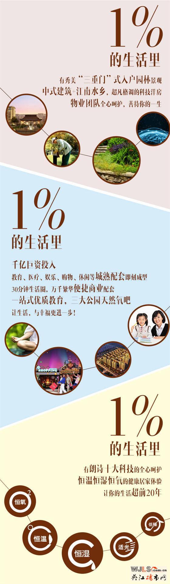 朗诗开盘热销9成，新品1月加推！