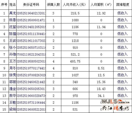 吴江区2013年第四季度第七批申请廉租住房保障家庭公示