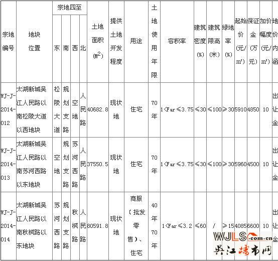太湖新城炙手可热  华润、万达争相竞夺