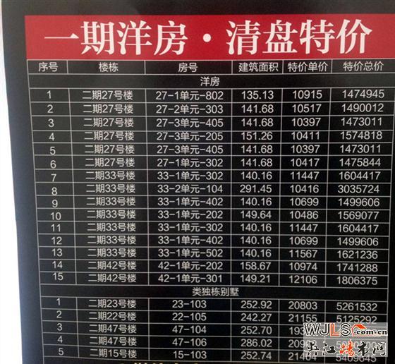 一步到位，一定金科