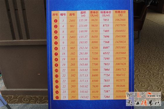 2014届春季房博会正式拉开帷幕