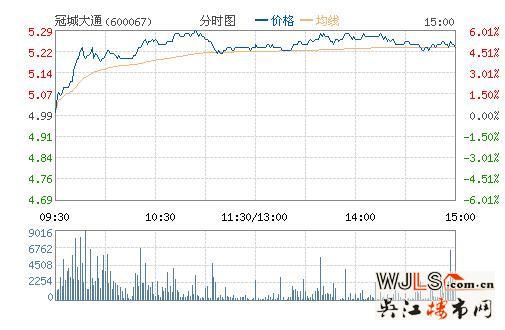 限购政策或即将淡出 地产股快速拉升