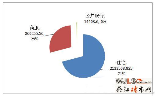 卖地频繁导致太湖新城“鬼域”一说 