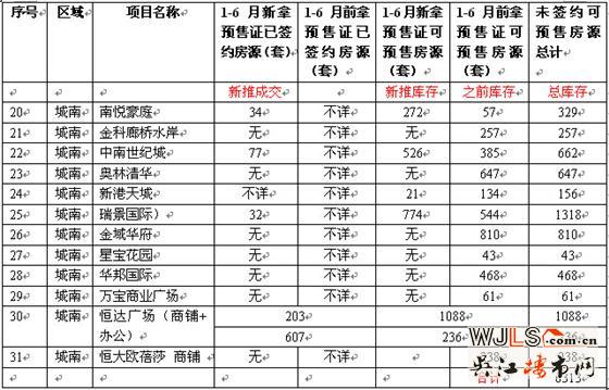 楼市上半年“成绩单”来袭  是否合格了
