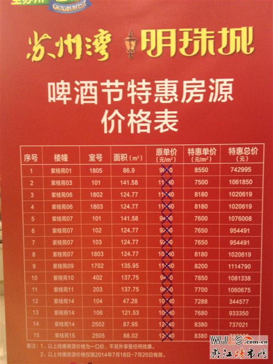 新湖明珠城第四届啤酒节圆满落幕