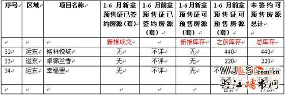 楼市上半年“成绩单”来袭  是否合格了