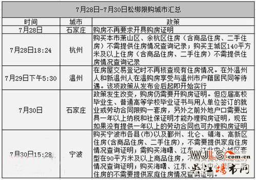 库存积压“胁迫” 宁波宣布取消楼市限购