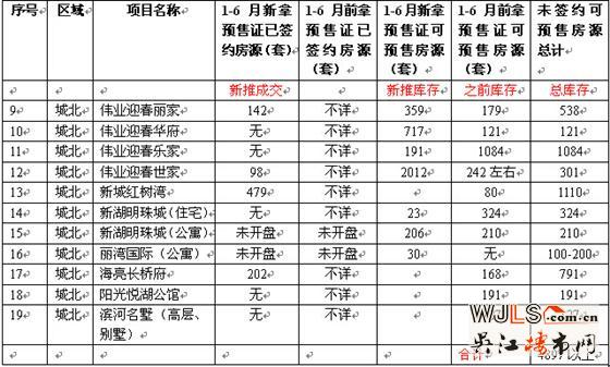 楼市上半年“成绩单”来袭  是否合格了