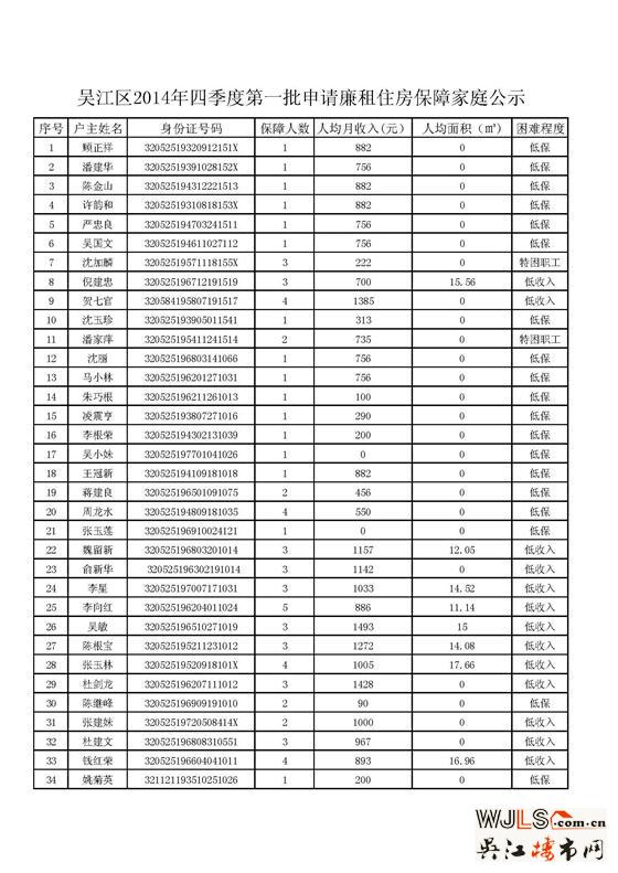 吴江区2014年四季度第一批申请廉租住房保障家庭公示