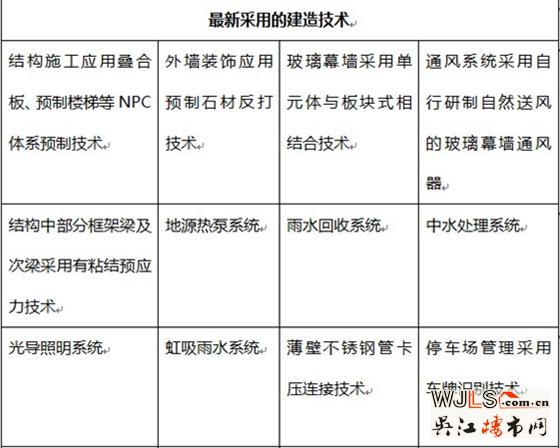 贺新总部基地一期落成，开启中南企业发展新篇章