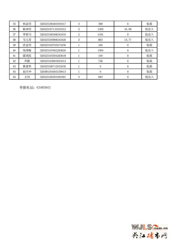 吴江区2014年四季度第一批申请廉租住房保障家庭公示