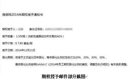 搜房网推期权激励员工 业内称吸引力不大成“鸡肋”