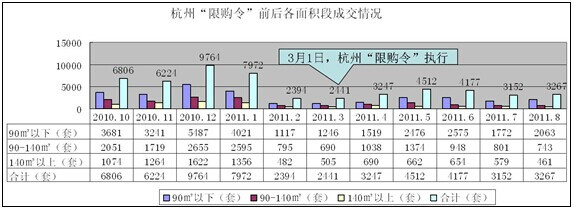 朗盛地产市场总监徐红亮 杭州房价难以产生实质上涨