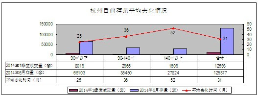 朗盛地产市场总监徐红亮 杭州房价难以产生实质上涨