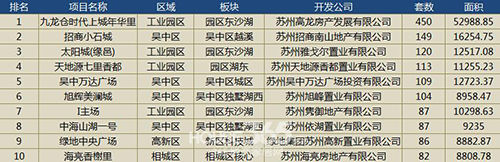 限购松绑30天:尽管跌宕起伏 楼市成交量平平