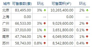 江苏城市房价3涨14跌 金九银十已无力回天?