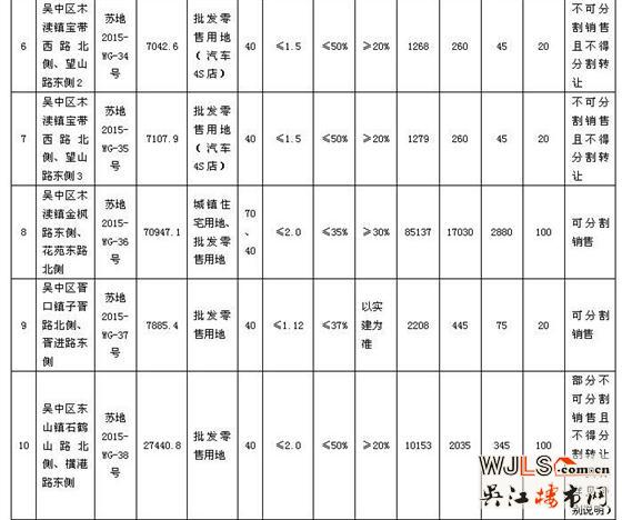 苏州市区国有建设用地使用权网上挂牌出让公告