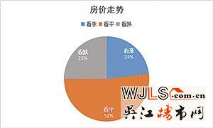 2015年盛泽第十一届房展会调查报告