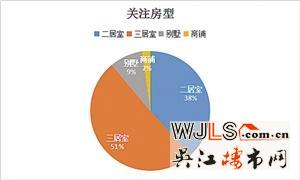 2015年盛泽第十一届房展会调查报告