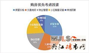 2015年盛泽第十一届房展会调查报告