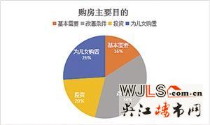 2015年盛泽第十一届房展会调查报告