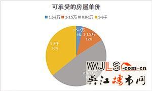 2015年盛泽第十一届房展会调查报告