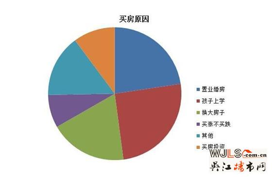 苏州房价太贵 超8成网友心理价位在12000元/平以下