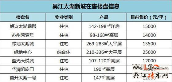 吴江太湖新城90%的房子竟被“非土著”占领了