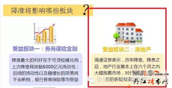 央行放大招降准1%，入手中房颐园好时机