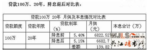 央行宣布降准降息 吴江楼市去库存上涨为期不远
