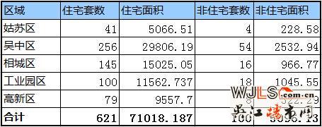 抗日战争胜利70周年假期 苏州楼市未受影响依然坚挺