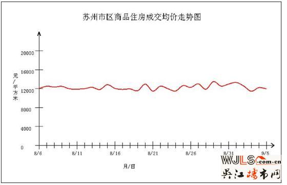 抗日战争胜利70周年假期 苏州楼市未受影响依然坚挺