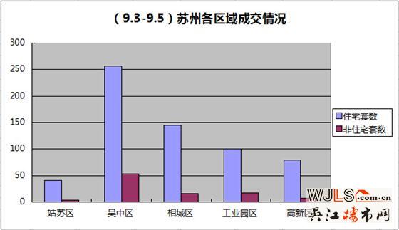 抗日战争胜利70周年假期 苏州楼市未受影响依然坚挺