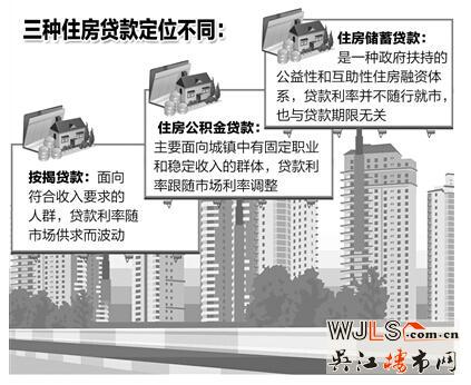 住房储蓄贷款有望今年在天津、重庆试点