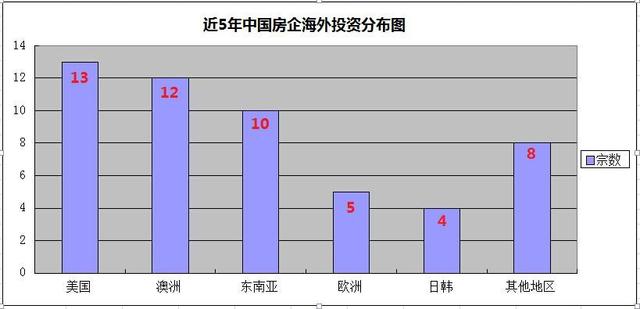 独家：中国房企海外“军备竞赛”详单曝光