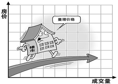 楼市量升价稳区域分化成趋势 全面回暖似已成定局