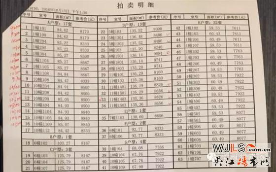 吉祥苑137套房子于13日下午正式开始拍卖，均价过万