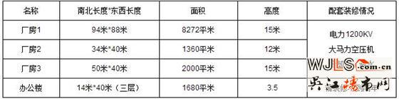 八坼友谊开发区厂房办公楼出租