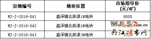 11月拍地！国庆期间吴江发公告将出让3宗纯住宅地块
