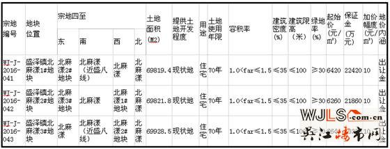 11月拍地！国庆期间吴江发公告将出让3宗纯住宅地块
