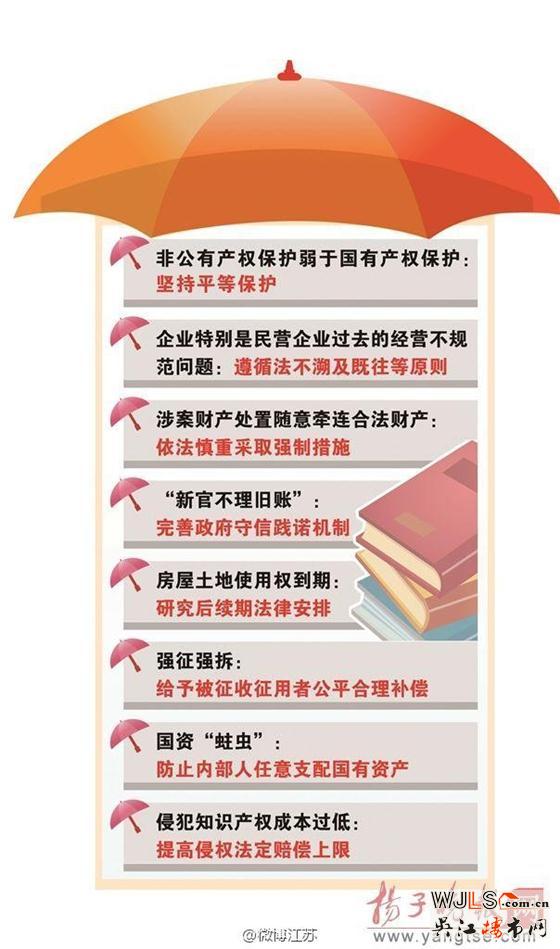 70年宅地使用权续期将有法可依!中央国务院发