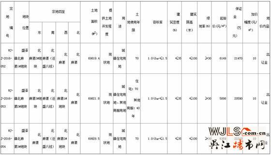 吴江盛泽3宗地块挂牌出让 最低起拍楼面价3932元/平