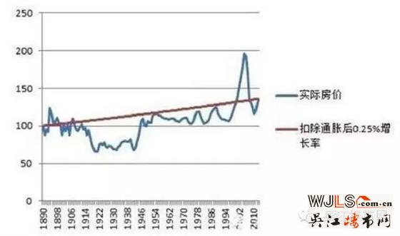 吴江房价涨势正猛，到底是买还是不买，看完这篇文章你会有答案的！