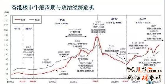 吴江房价涨势正猛，到底是买还是不买，看完这篇文章你会有答案的！